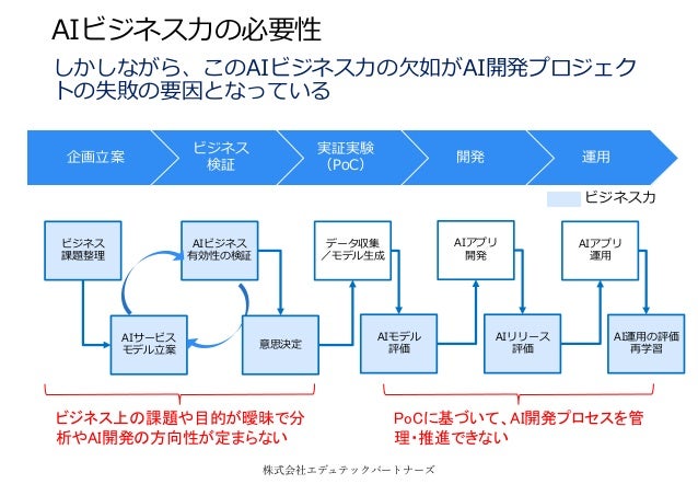 しかしながら ビジネス しかし の意味とは しかしながら の使い方と類語を解説 Documents Openideo Com しかしながら ビジネス しかし の意味とは しかしながら の使い方と類語を解説 Documents Openideo Com