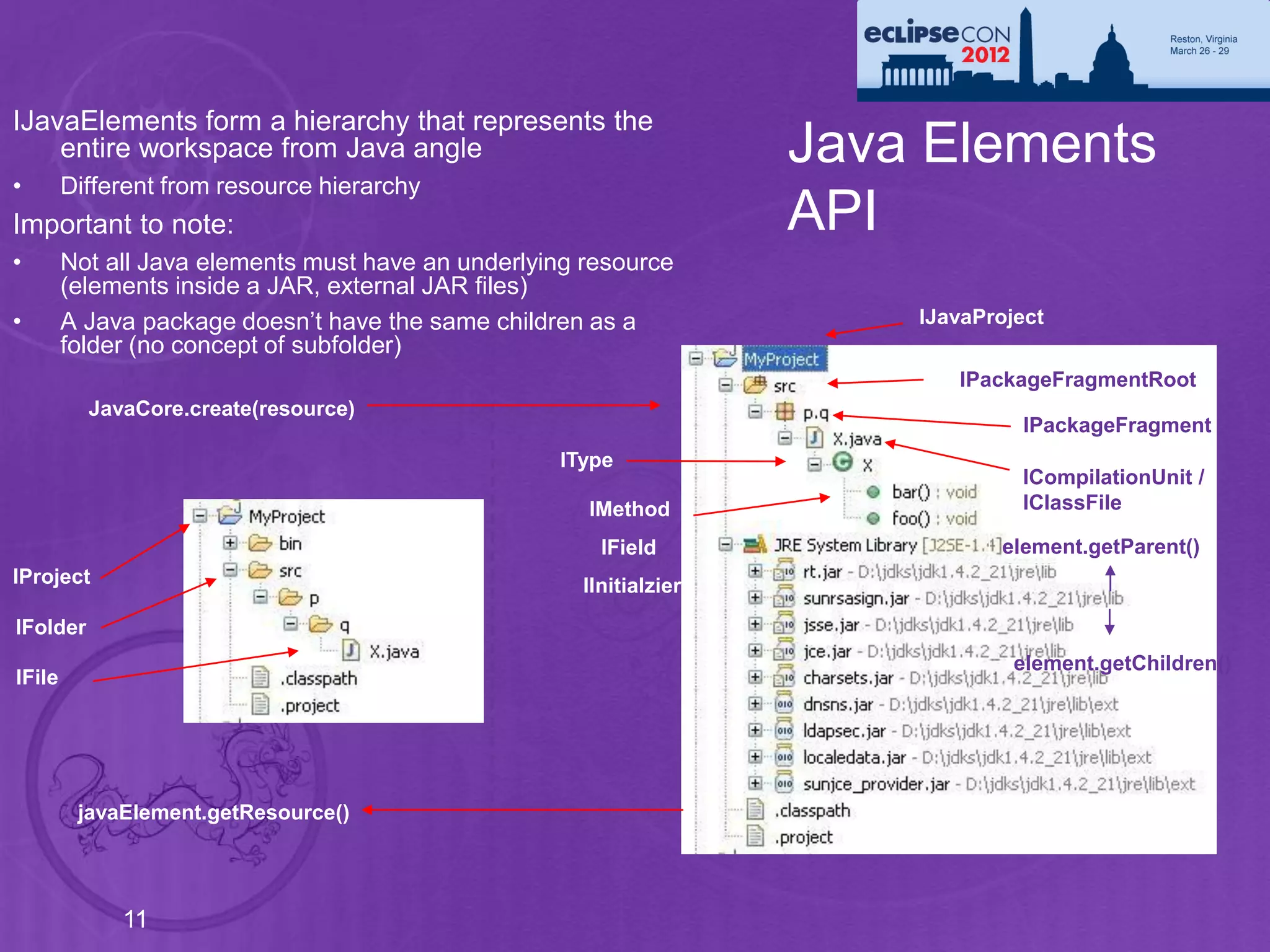 IJavaElements form a hierarchy that represents the
    entire workspace from Java angle                                 Java Elements
•       Different from resource hierarchy
Important to note:                                                   API
•       Not all Java elements must have an underlying resource
        (elements inside a JAR, external JAR files)
•       A Java package doesn’t have the same children as a               IJavaProject
        folder (no concept of subfolder)
                                                                            IPackageFragmentRoot
          JavaCore.create(resource)
                                                                                   IPackageFragment
                                                   IType
                                                                                  ICompilationUnit /
                                                      IMethod                     IClassFile

                                                        IField                  element.getParent()
IProject                                              IInitialzier
IFolder
                                                                                  element.getChildren()
IFile




         javaElement.getResource()




             11
 