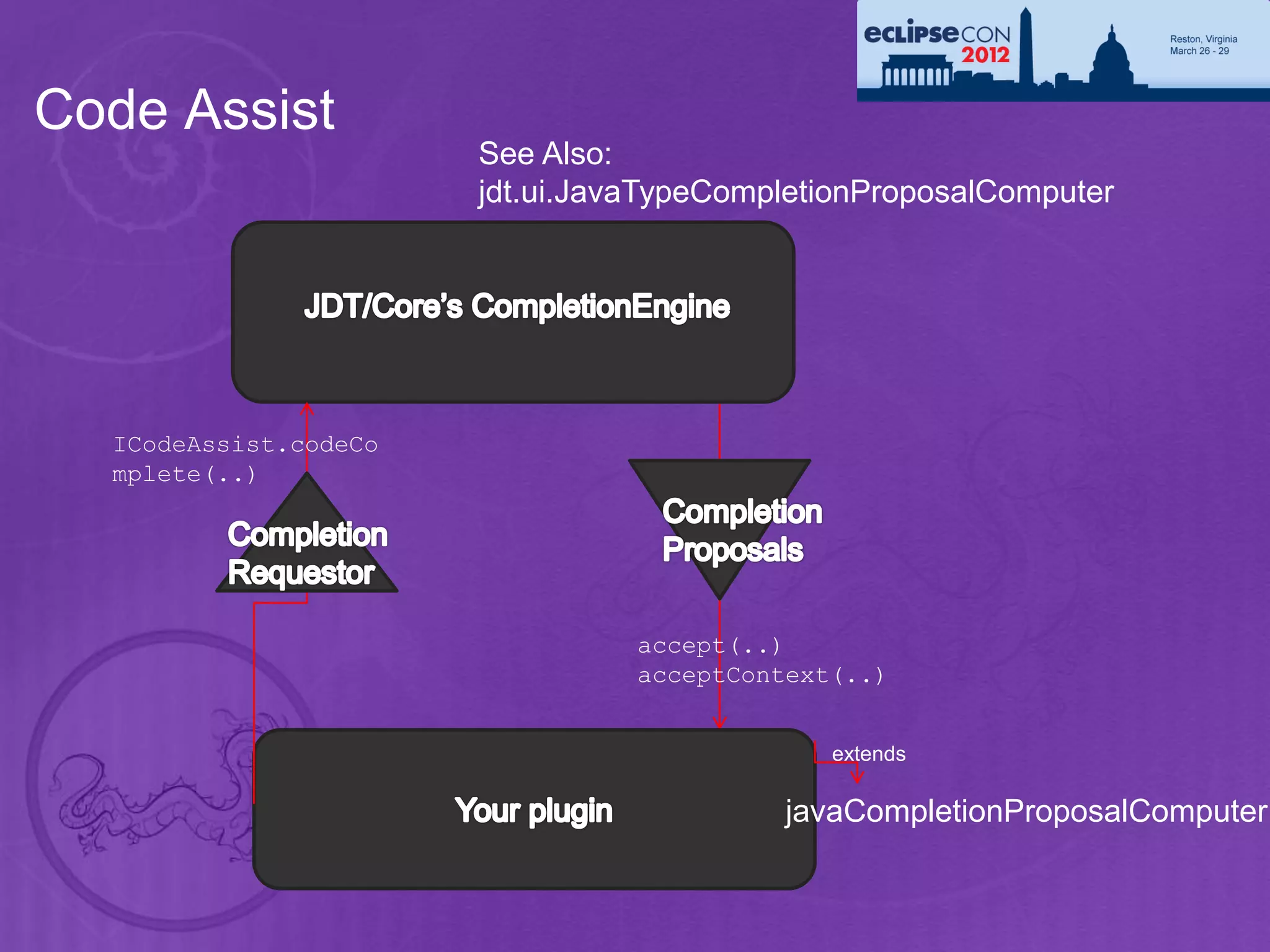 Code Assist
                       See Also:
                       jdt.ui.JavaTypeCompletionProposalComputer




  ICodeAssist.codeCo
  mplete(..)




                                 accept(..)
                                 acceptContext(..)


                                              extends

                                           javaCompletionProposalComputer
 