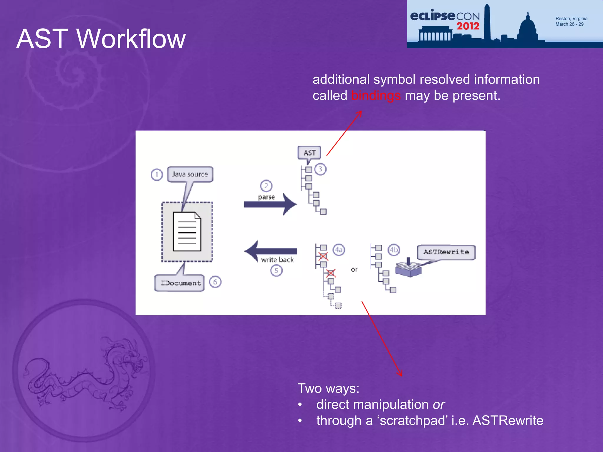 AST Workflow
                 additional symbol resolved information
                 called bindings may be present.




               Two ways:
               • direct manipulation or
               • through a ‘scratchpad’ i.e. ASTRewrite
 