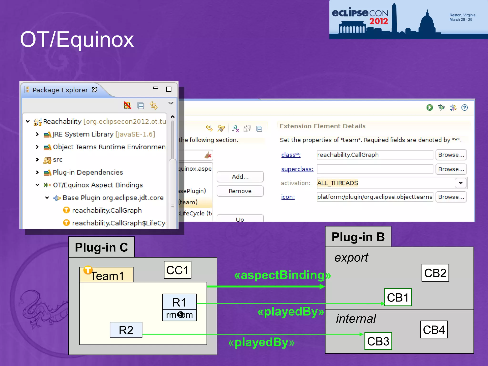 OT/Equinox




                                         Plug-in B
    Plug-in C
                                          export
      Team1     CC1     «aspectBinding»                    CB2

                 R1                                  CB1
                rmbm       «playedBy»
                                          internal
           R2                                              CB4
                        «playedBy»              CB3
 