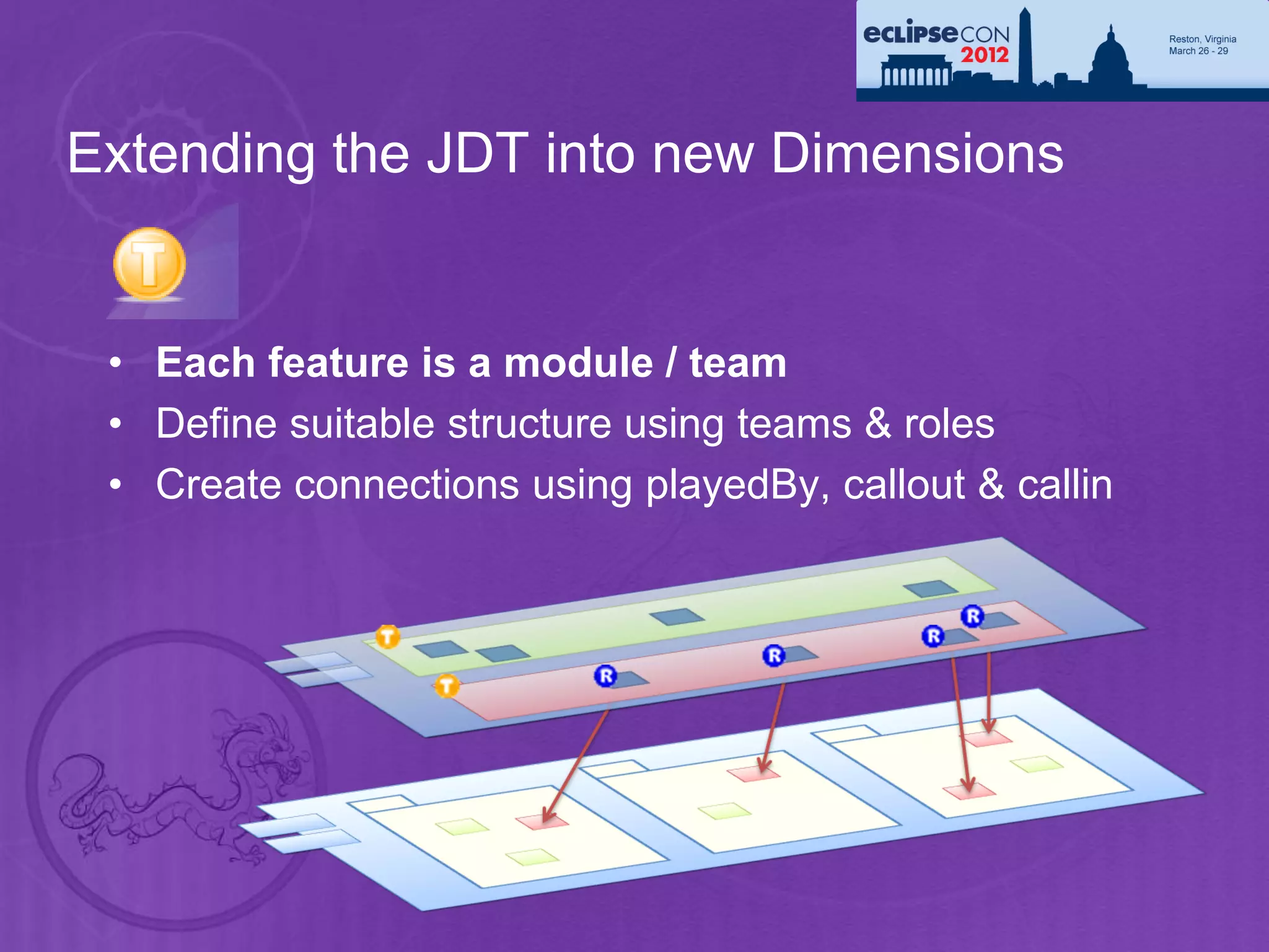 Extending the JDT into new Dimensions


 • Each feature is a module / team
 • Define suitable structure using teams & roles
 • Create connections using playedBy, callout & callin
 
