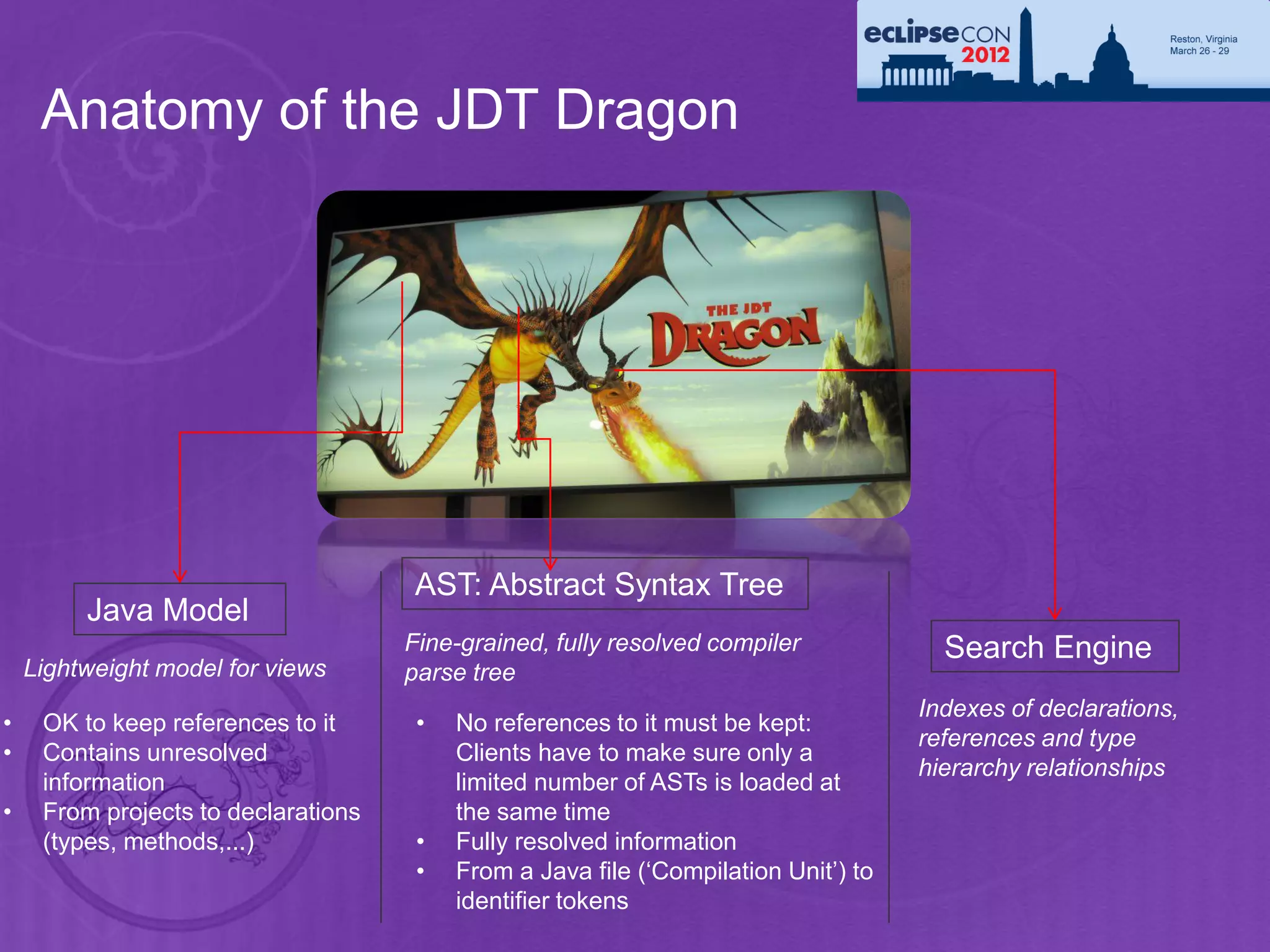 Anatomy of the JDT Dragon




                                     AST: Abstract Syntax Tree
         Java Model
                                     Fine-grained, fully resolved compiler             Search Engine
    Lightweight model for views      parse tree
                                                                                     Indexes of declarations,
•    OK to keep references to it      •   No references to it must be kept:
                                                                                     references and type
•    Contains unresolved                  Clients have to make sure only a
                                                                                     hierarchy relationships
     information                          limited number of ASTs is loaded at
•    From projects to declarations        the same time
     (types, methods,...)             •   Fully resolved information
                                      •   From a Java file (‘Compilation Unit’) to
                                          identifier tokens
 