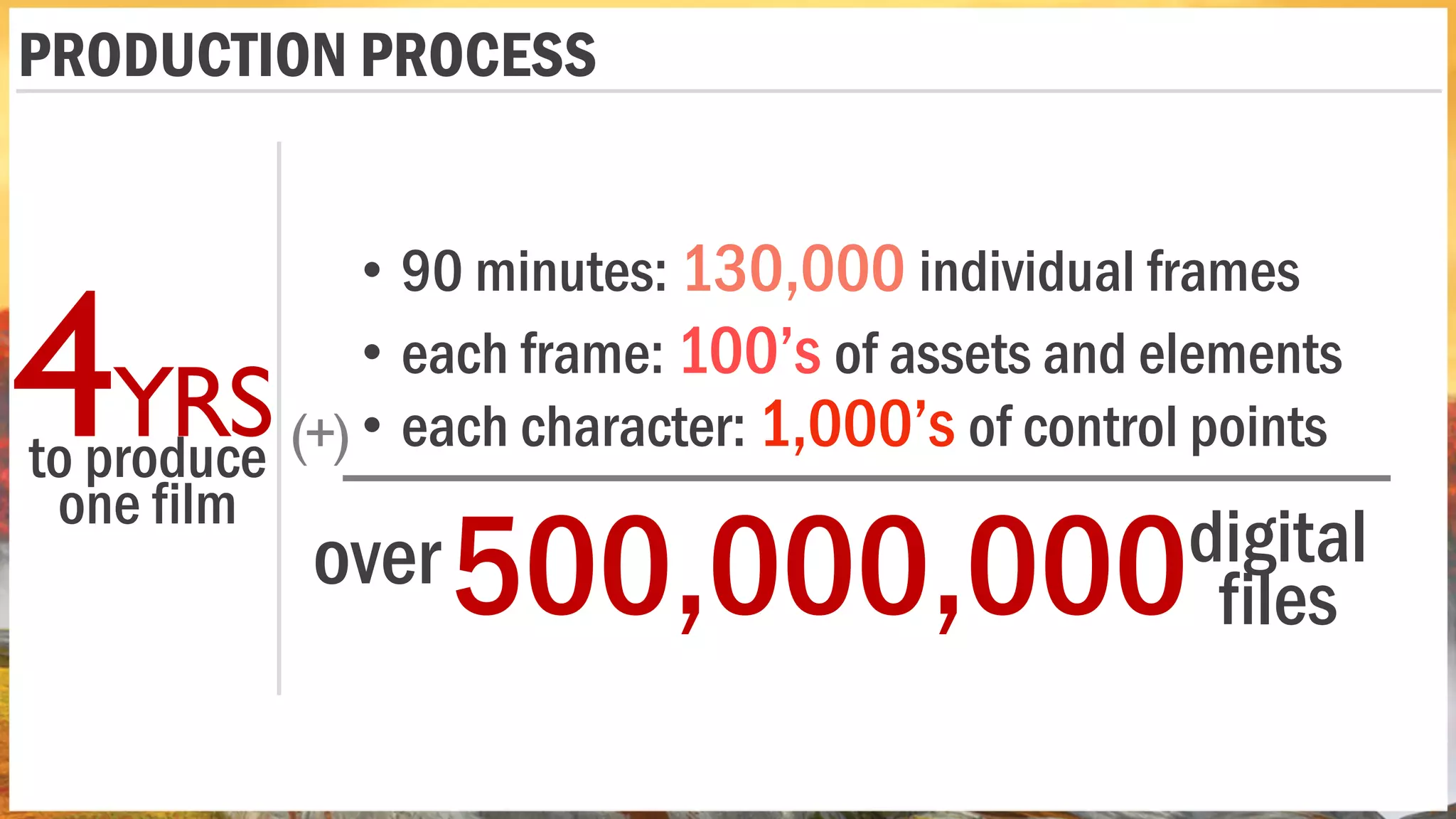 • 90 minutes: 130,000 individual frames
to produce
one film
4YRS
• each frame: 100’s of assets and elements
• each character: 1,000’s of control points(+)
500,000,000over digital
files
PRODUCTION PROCESS
 