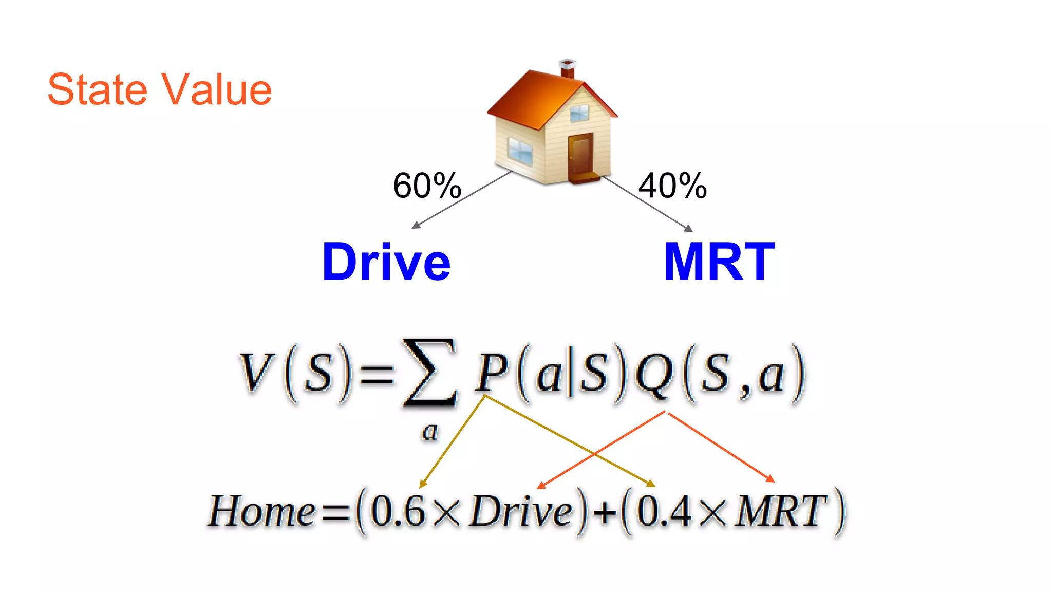 State Value
Drive MRT
60% 40%
 