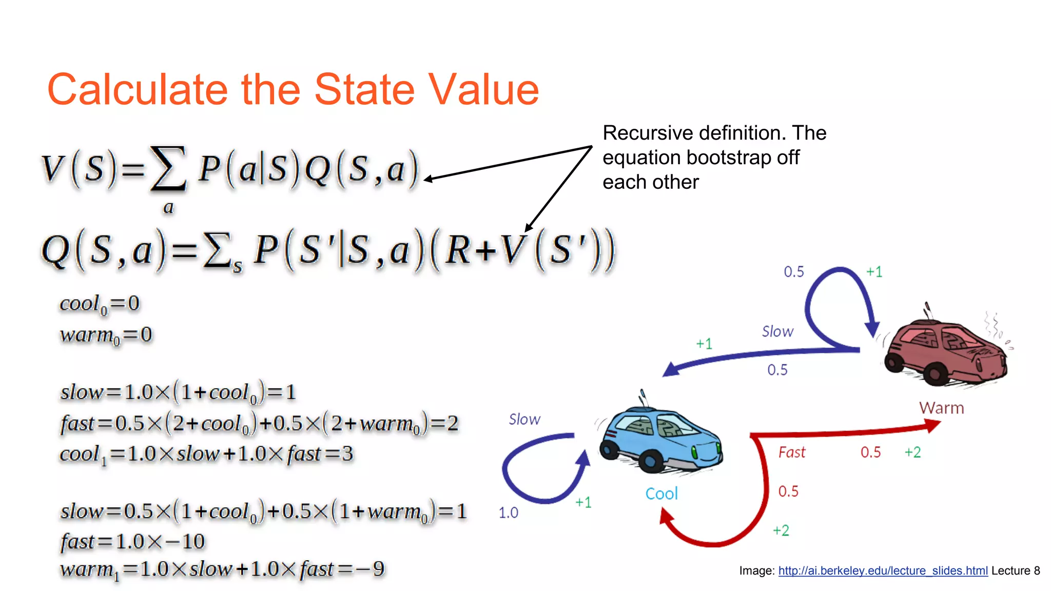 Calculate the State Value
Recursive definition. The
equation bootstrap off
each other
Image: http://ai.berkeley.edu/lecture_slides.html Lecture 8
 