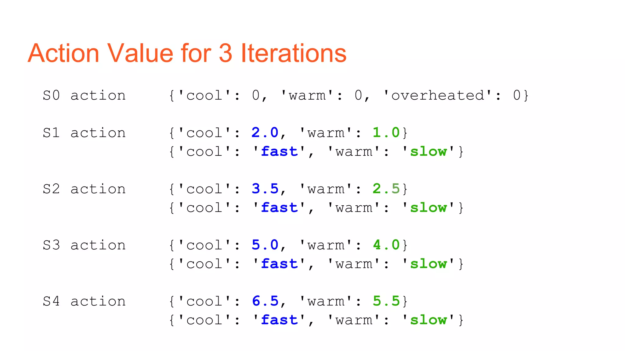 Action Value for 3 Iterations
S0 action {'cool': 0, 'warm': 0, 'overheated': 0}
S1 action {'cool': 2.0, 'warm': 1.0}
{'cool': 'fast', 'warm': 'slow'}
S2 action {'cool': 3.5, 'warm': 2.5}
{'cool': 'fast', 'warm': 'slow'}
S3 action {'cool': 5.0, 'warm': 4.0}
{'cool': 'fast', 'warm': 'slow'}
S4 action {'cool': 6.5, 'warm': 5.5}
{'cool': 'fast', 'warm': 'slow'}
 