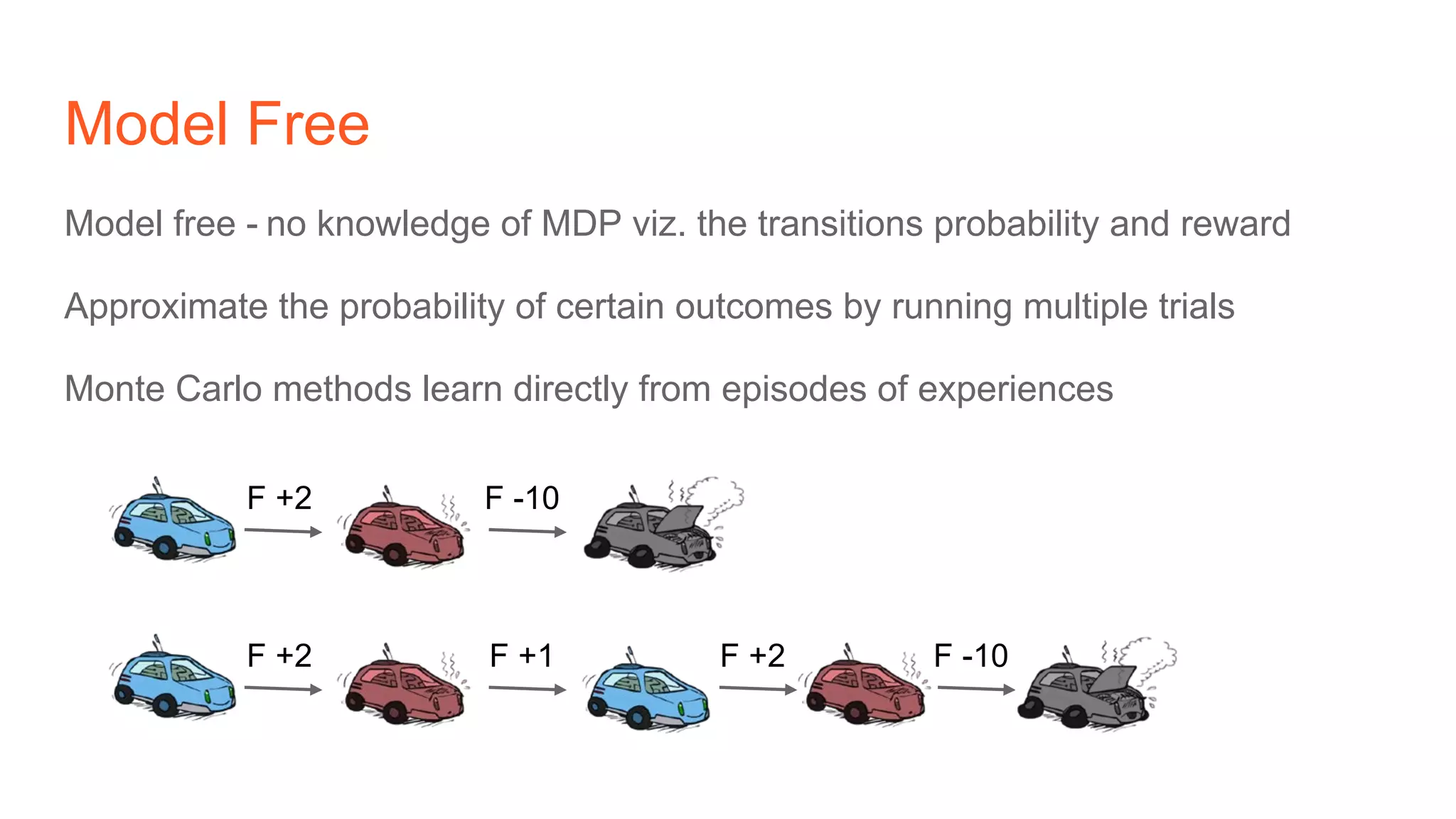 Model Free
Model free - no knowledge of MDP viz. the transitions probability and reward
Approximate the probability of certain outcomes by running multiple trials
Monte Carlo methods learn directly from episodes of experiences
F +2 F -10
F +2 F +1 F +2 F -10
 