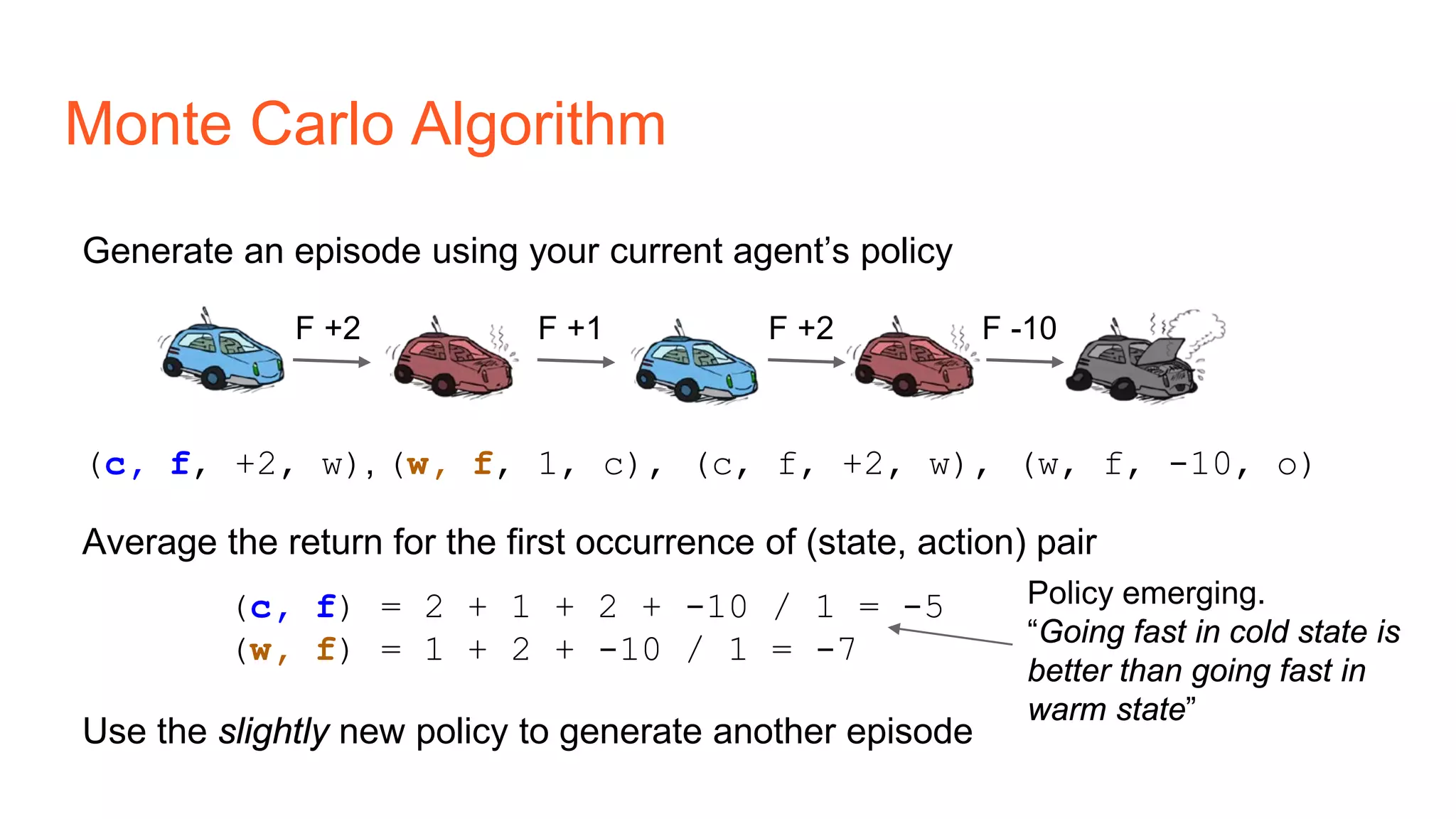 Monte Carlo Algorithm
Generate an episode using your current agent’s policy
(c, f, +2, w), (w, f, 1, c), (c, f, +2, w), (w, f, -10, o)
Average the return for the first occurrence of (state, action) pair
(c, f) = 2 + 1 + 2 + -10 / 1 = -5
(w, f) = 1 + 2 + -10 / 1 = -7
Use the slightly new policy to generate another episode
F +2 F +1 F +2 F -10
Policy emerging.
“Going fast in cold state is
better than going fast in
warm state”
 