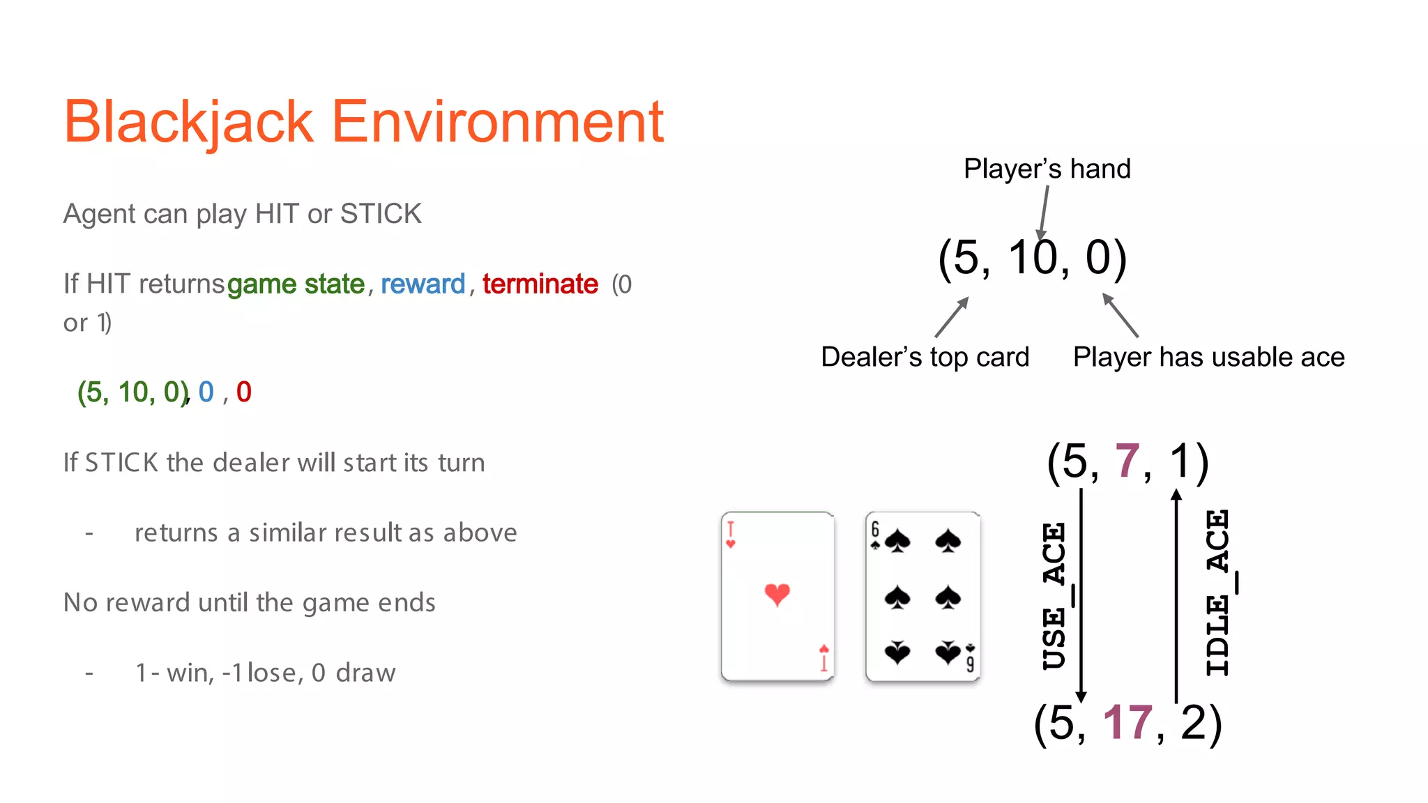 Blackjack Environment
Agent can play HIT or STICK
If HIT returnsgame state, reward, terminate (0
or 1)
(5, 10, 0), 0 , 0
If STICK the dealer will start its turn
- returns a similar result as above
No reward until the game ends
- 1- win, -1lose, 0 draw
(5, 10, 0)
Dealer’s top card
Player’s hand
Player has usable ace
(5, 7, 1)
(5, 17, 2)
USE_ACE
IDLE_ACE
 