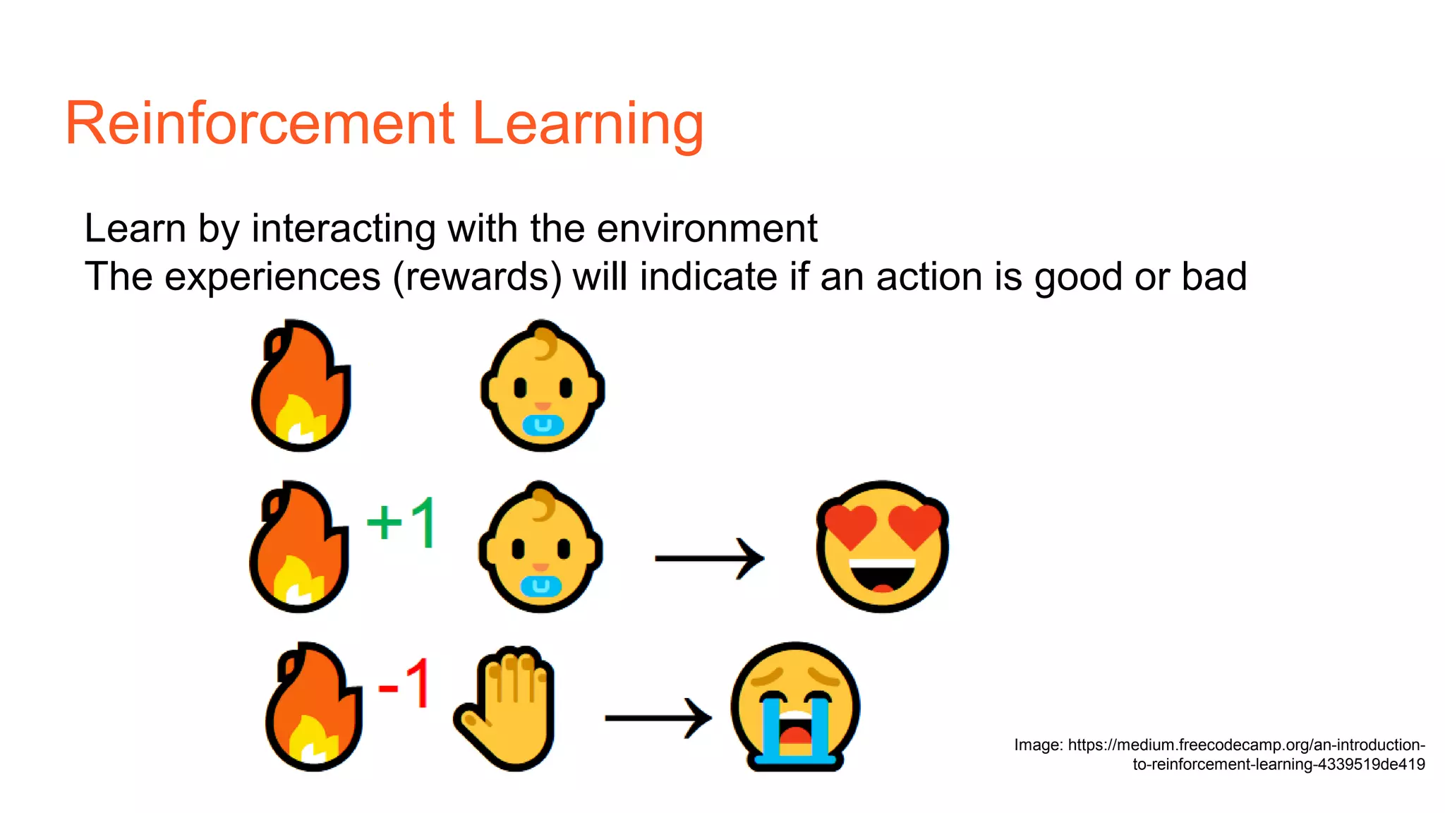 Reinforcement Learning
Learn by interacting with the environment
The experiences (rewards) will indicate if an action is good or bad
Image: https://medium.freecodecamp.org/an-introduction-
to-reinforcement-learning-4339519de419
 