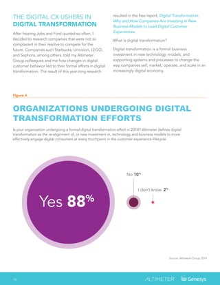 How To Transform Digital Customer Experiences For The Connected ...