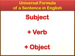 Universal Formula
of a Sentence in English

Subject

+ Verb
+ Object

 