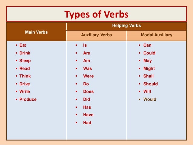 Image result for auxiliary verb