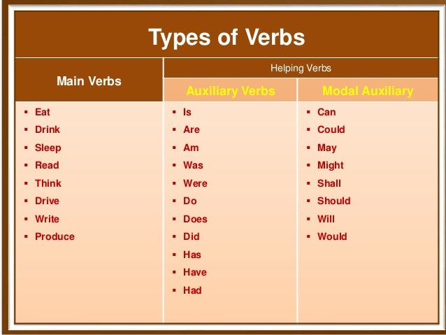How to transform sentences of english from positive to negative or in…