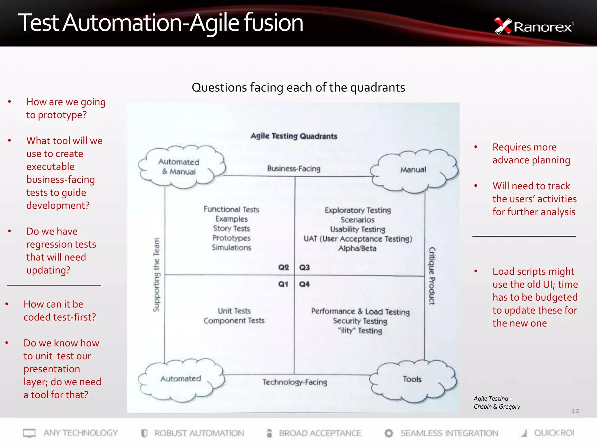 12
TestAutomation-Agilefusion
Agile Testing –
Crispin & Gregory
Questions facing each of the quadrants
• How can it be
coded test-first?
• Do we know how
to unit test our
presentation
layer; do we need
a tool for that?
• How are we going
to prototype?
• What tool will we
use to create
executable
business-facing
tests to guide
development?
• Do we have
regression tests
that will need
updating?
• Requires more
advance planning
• Will need to track
the users’ activities
for further analysis
• Load scripts might
use the old UI; time
has to be budgeted
to update these for
the new one
 