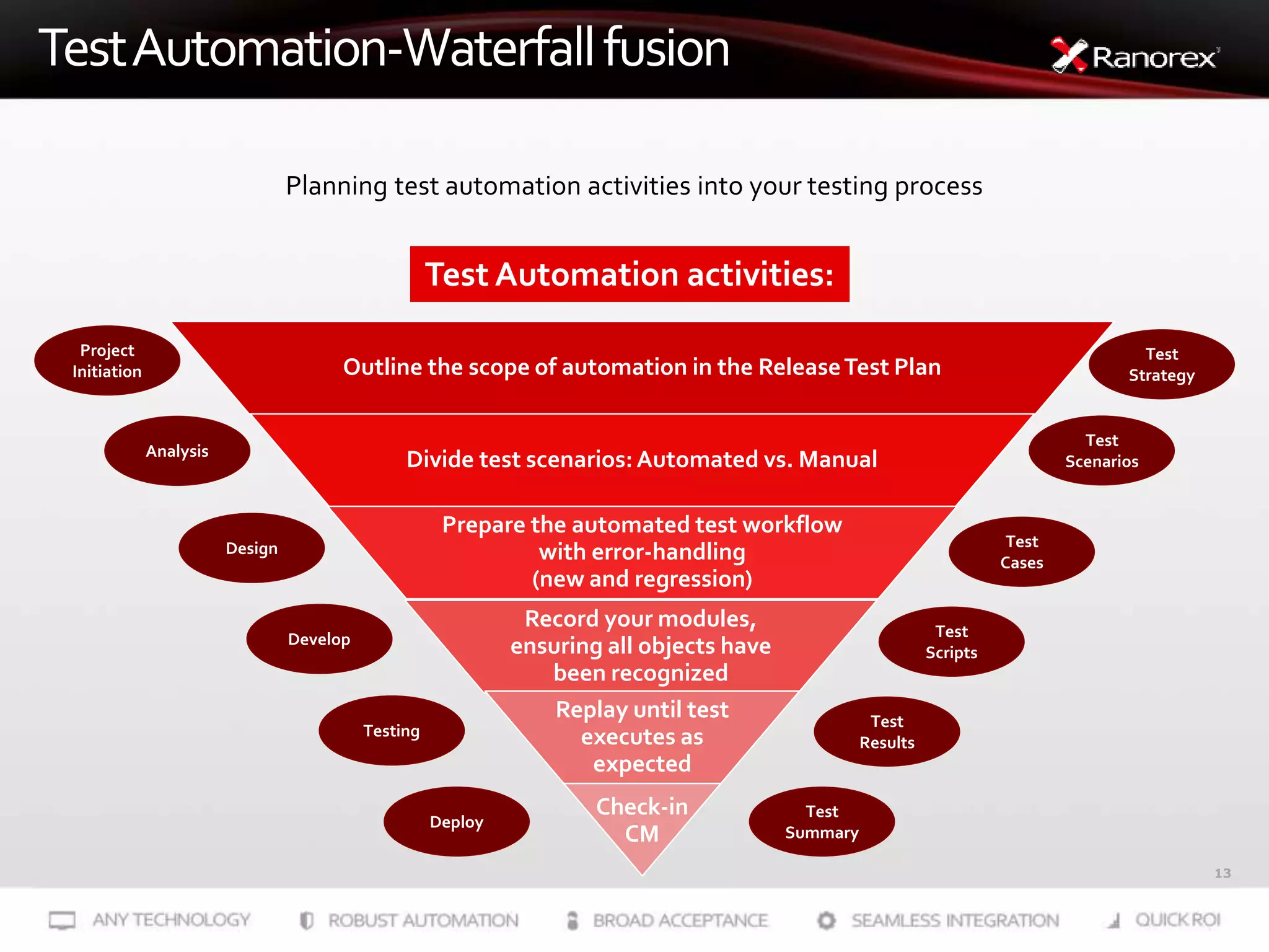 13
TestAutomation-Waterfallfusion
Outline the scope of automation in the ReleaseTest Plan
Divide test scenarios:Automated vs. Manual
Prepare the automated test workflow
with error-handling
(new and regression)
Record your modules,
ensuring all objects have
been recognized
Replay until test
executes as
expected
Check-in
CM
Planning test automation activities into your testing process
Project
Initiation
Test
Strategy
Analysis
Design
Develop
Testing
Deploy
Test
Scenarios
Test
Cases
Test
Scripts
Test
Results
Test
Summary
Test Automation activities:
 