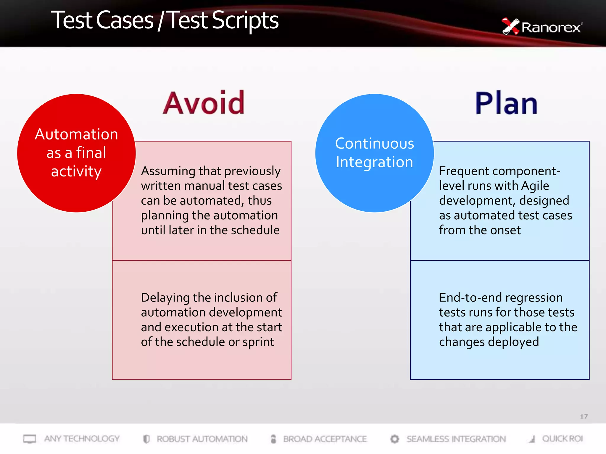 17
TestCases/TestScripts
Assuming that previously
written manual test cases
can be automated, thus
planning the automation
until later in the schedule
Delaying the inclusion of
automation development
and execution at the start
of the schedule or sprint
Automation
as a final
activity Frequent component-
level runs with Agile
development, designed
as automated test cases
from the onset
End-to-end regression
tests runs for those tests
that are applicable to the
changes deployed
Continuous
Integration
 