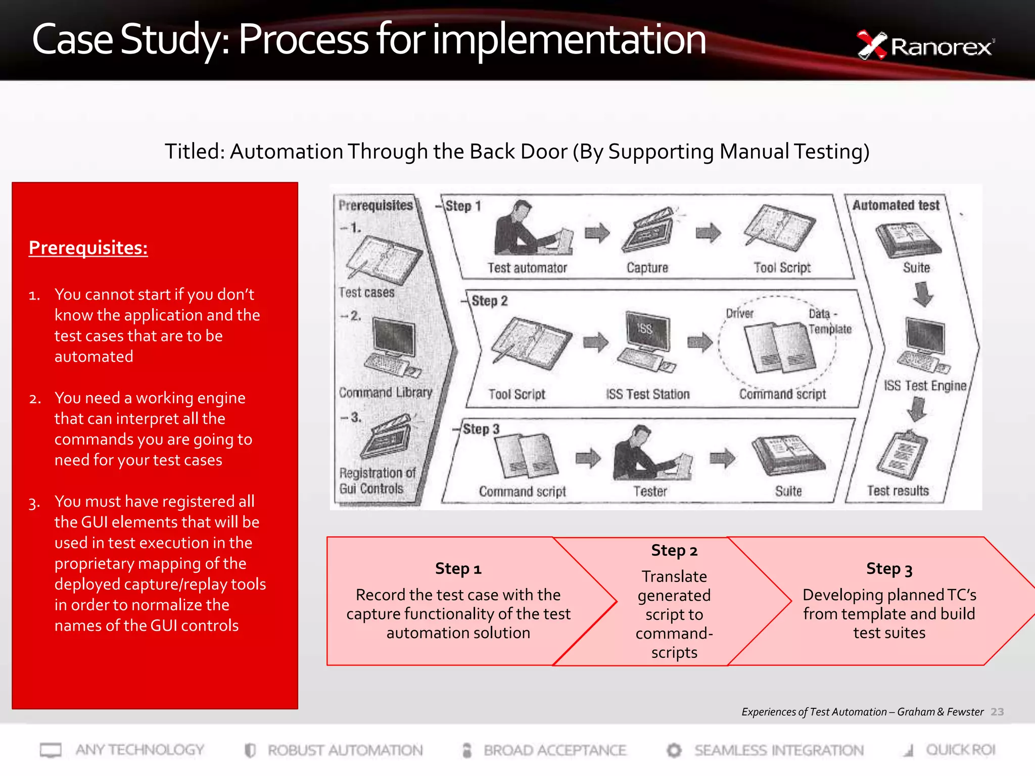 23
CaseStudy:Processforimplementation
Titled: Automation Through the Back Door (By Supporting Manual Testing)
Experiences of Test Automation – Graham & Fewster
Prerequisites:
1. You cannot start if you don’t
know the application and the
test cases that are to be
automated
2. You need a working engine
that can interpret all the
commands you are going to
need for your test cases
3. You must have registered all
the GUI elements that will be
used in test execution in the
proprietary mapping of the
deployed capture/replay tools
in order to normalize the
names of the GUI controls
Step 1
Record the test case with the
capture functionality of the test
automation solution
Step 2
Translate
generated
script to
command-
scripts
Step 3
Developing plannedTC’s
from template and build
test suites
 