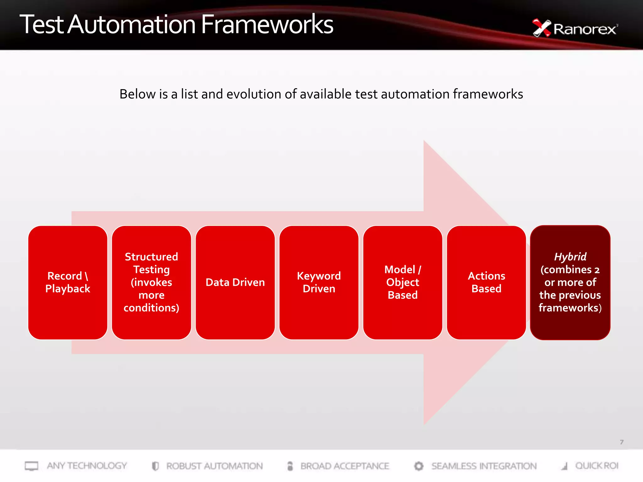 7
TestAutomationFrameworks
Record 
Playback
Structured
Testing
(invokes
more
conditions)
Data Driven
Keyword
Driven
Model /
Object
Based
Actions
Based
Hybrid
(combines 2
or more of
the previous
frameworks)
Below is a list and evolution of available test automation frameworks
 