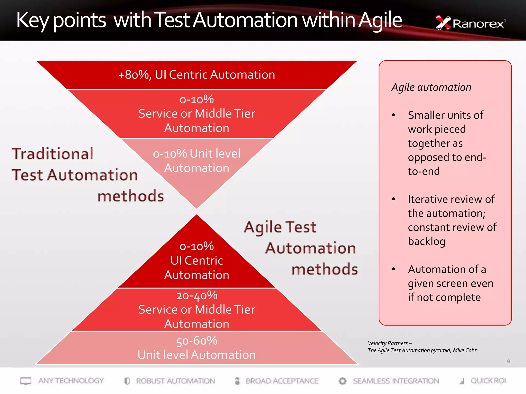 9
Keypoints withTestAutomationwithinAgile
0-10%
UI Centric
Automation
20-40%
Service or MiddleTier
Automation
50-60%
Unit levelAutomation
+80%, UI Centric Automation
0-10%
Service or MiddleTier
Automation
0-10% Unit level
Automation
Velocity Partners –
The Agile Test Automation pyramid, Mike Cohn
Agile automation
• Smaller units of
work pieced
together as
opposed to end-
to-end
• Iterative review of
the automation;
constant review of
backlog
• Automation of a
given screen even
if not complete
 