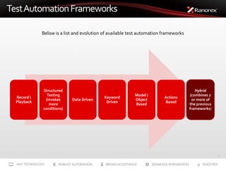 How To Transform the Manual Testing Process to Incorporate Test ... image.