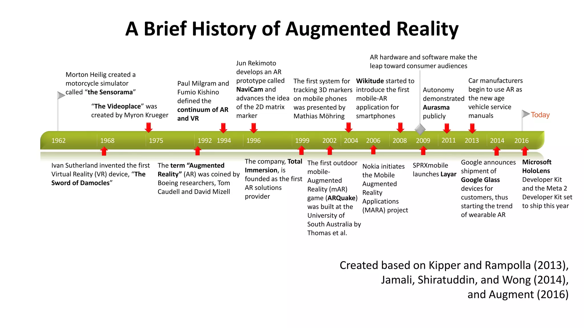 How to Transform Your Classroom with AR and VR | PDF | Augmented ...