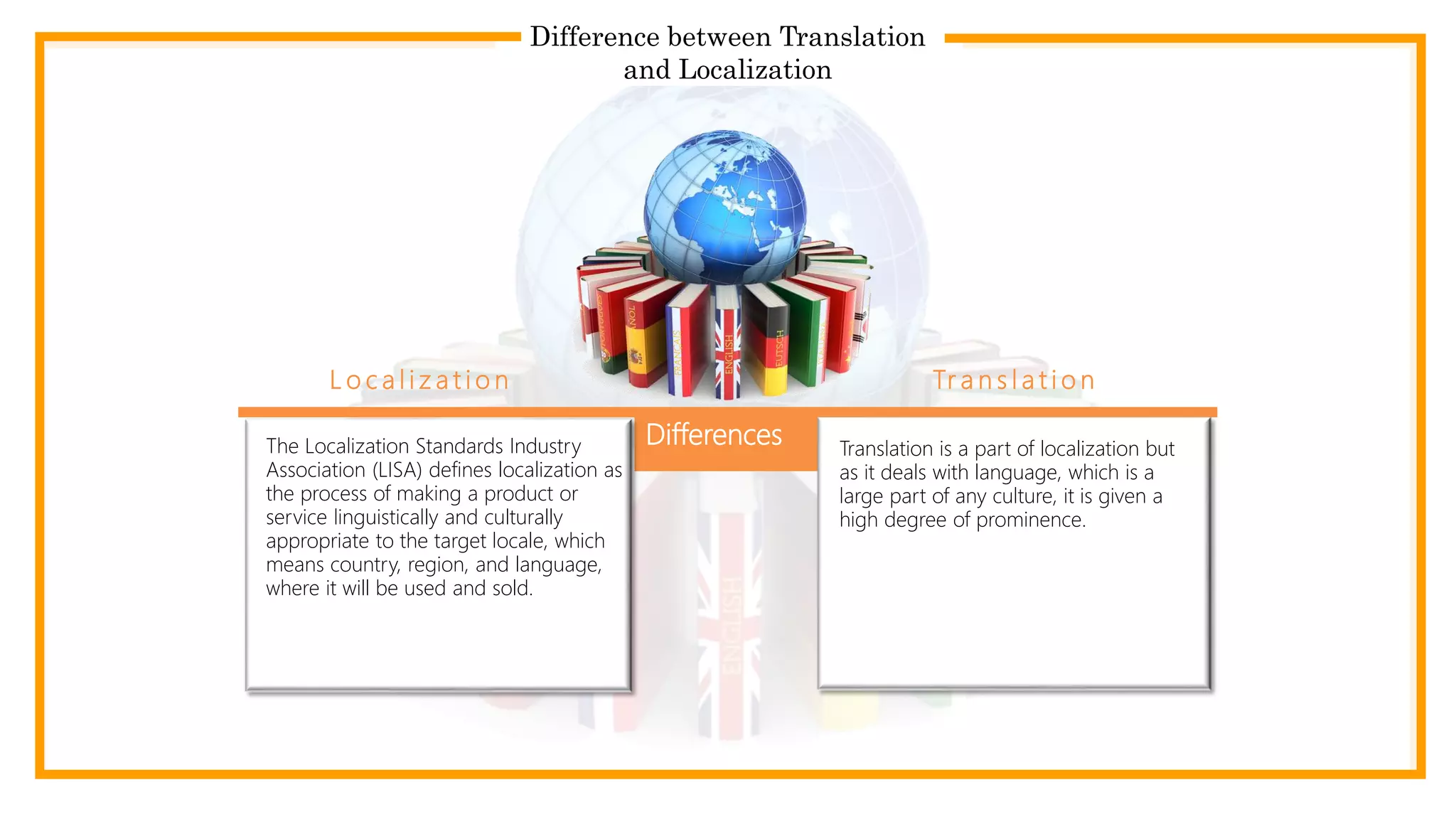 Difference between Translation
and Localization
DifferencesThe Localization Standards Industry
Association (LISA) defines localization as
the process of making a product or
service linguistically and culturally
appropriate to the target locale, which
means country, region, and language,
where it will be used and sold.
Translation is a part of localization but
as it deals with language, which is a
large part of any culture, it is given a
high degree of prominence.
L o c a l i z a t i o n Tr a n s l a t i o n
 
