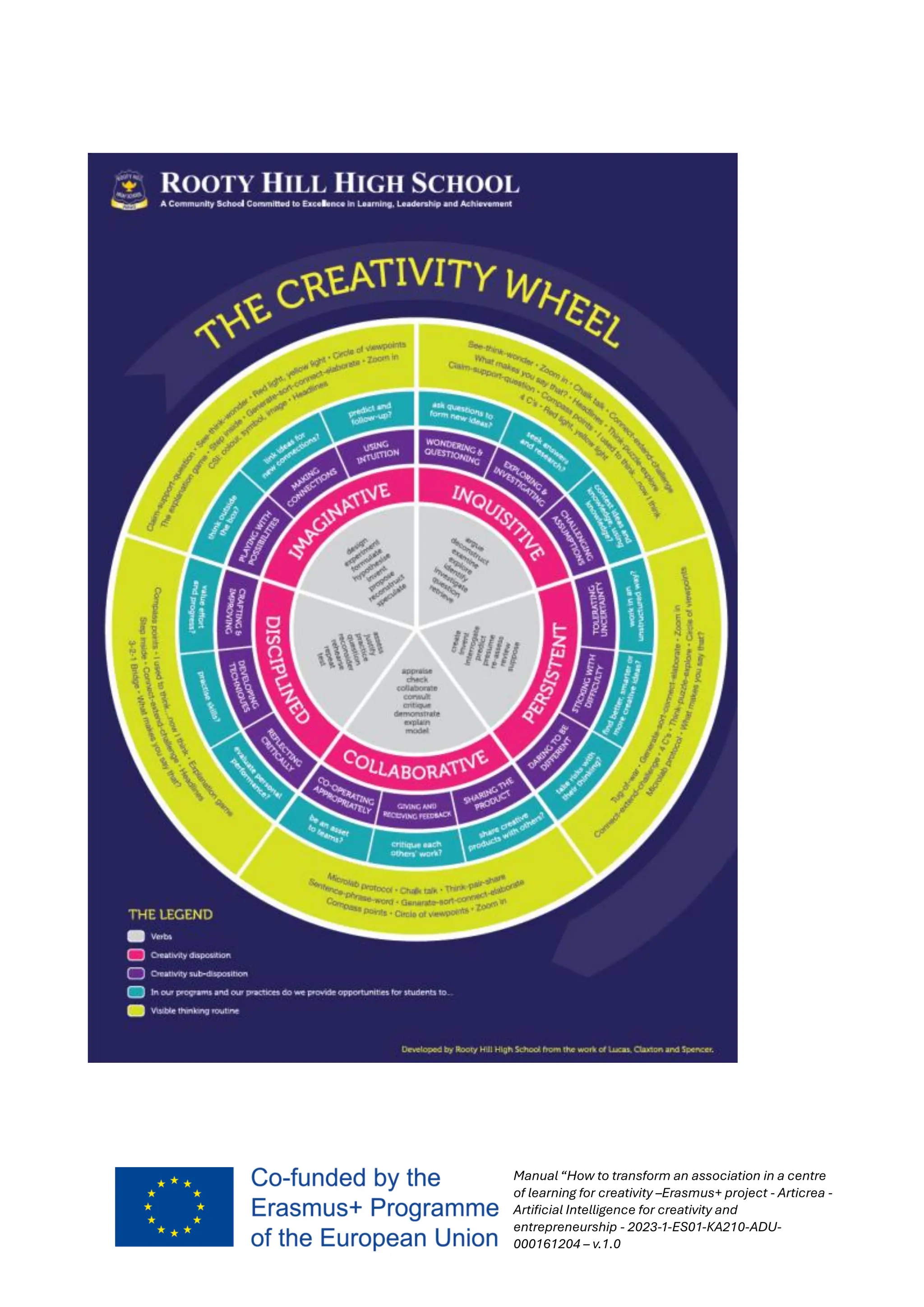 Manual “How to transform an association in a centre
of learning for creativity –Erasmus+ project - Articrea -
Artificial Intelligence for creativity and
entrepreneurship - 2023-1-ES01-KA210-ADU-
000161204 – v.1.0
 