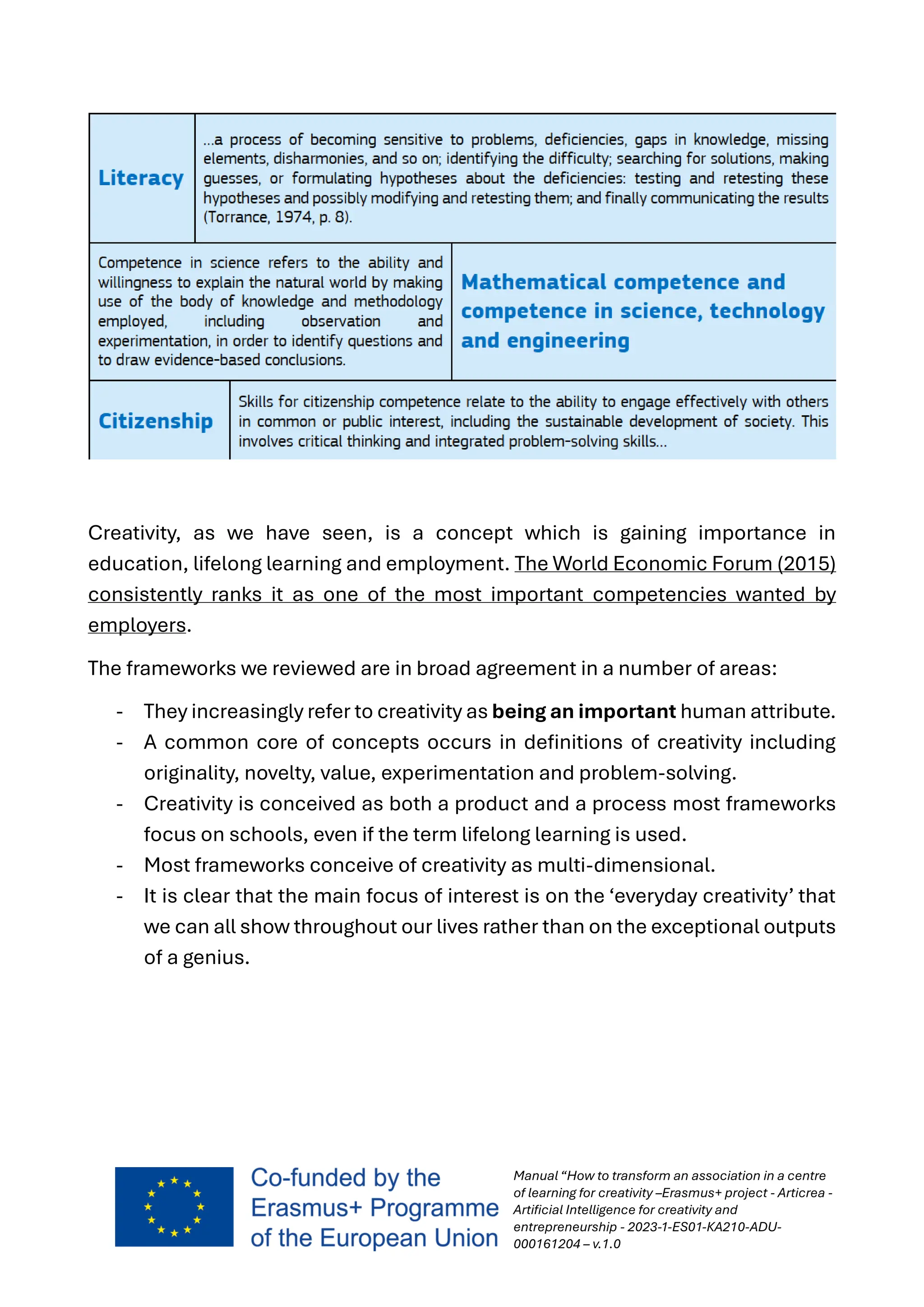 Manual “How to transform an association in a centre
of learning for creativity –Erasmus+ project - Articrea -
Artificial Intelligence for creativity and
entrepreneurship - 2023-1-ES01-KA210-ADU-
000161204 – v.1.0
Creativity, as we have seen, is a concept which is gaining importance in
education, lifelong learning and employment. The World Economic Forum (2015)
consistently ranks it as one of the most important competencies wanted by
employers.
The frameworks we reviewed are in broad agreement in a number of areas:
- They increasingly refer to creativity as being an important human attribute.
- A common core of concepts occurs in definitions of creativity including
originality, novelty, value, experimentation and problem-solving.
- Creativity is conceived as both a product and a process most frameworks
focus on schools, even if the term lifelong learning is used.
- Most frameworks conceive of creativity as multi-dimensional.
- It is clear that the main focus of interest is on the ‘everyday creativity’ that
we can all show throughout our lives rather than on the exceptional outputs
of a genius.
 