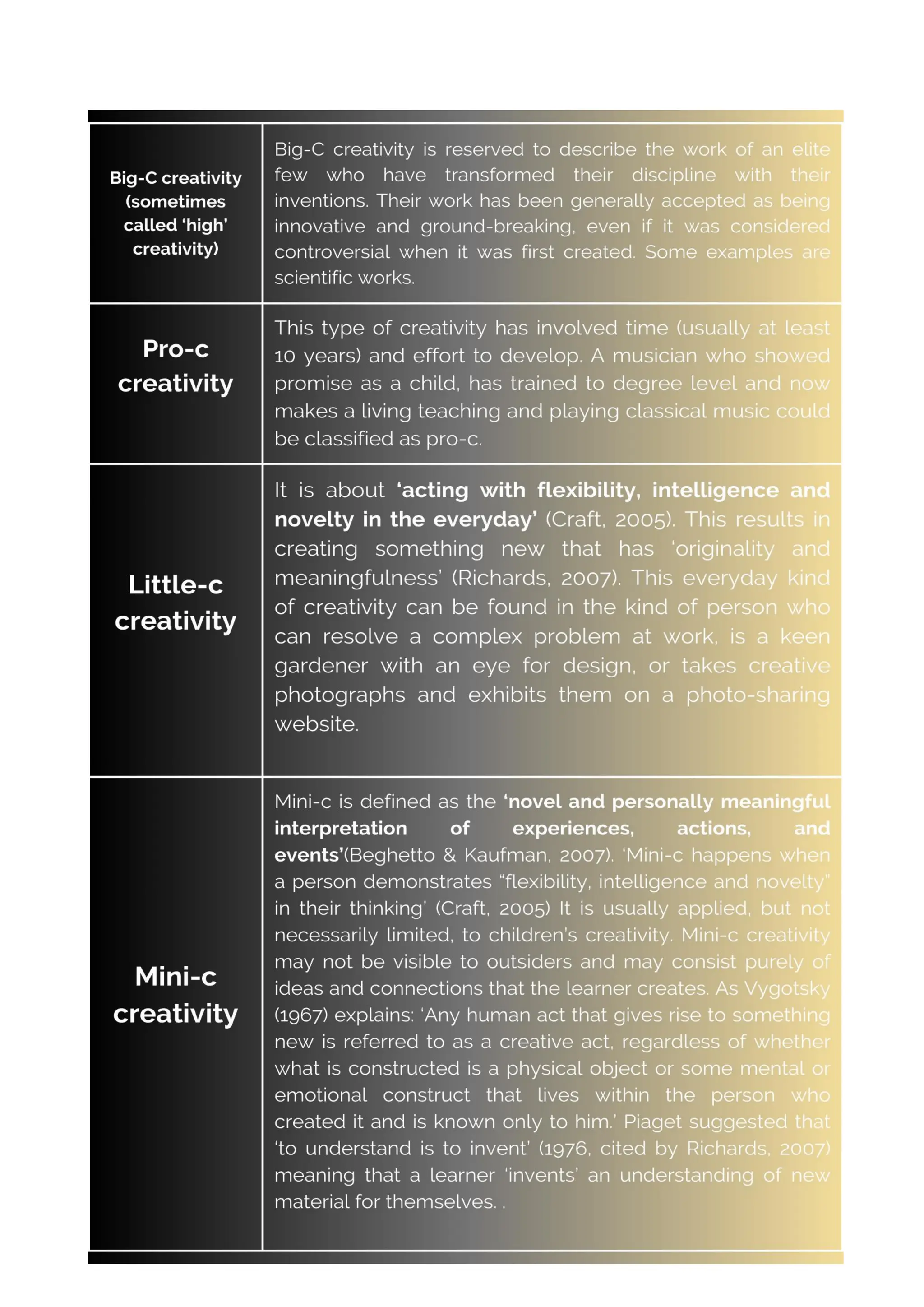 Manual “How to transform an association in a centre
of learning for creativity –Erasmus+ project - Articrea -
Artificial Intelligence for creativity and
entrepreneurship - 2023-1-ES01-KA210-ADU-
000161204 – v.1.0
 