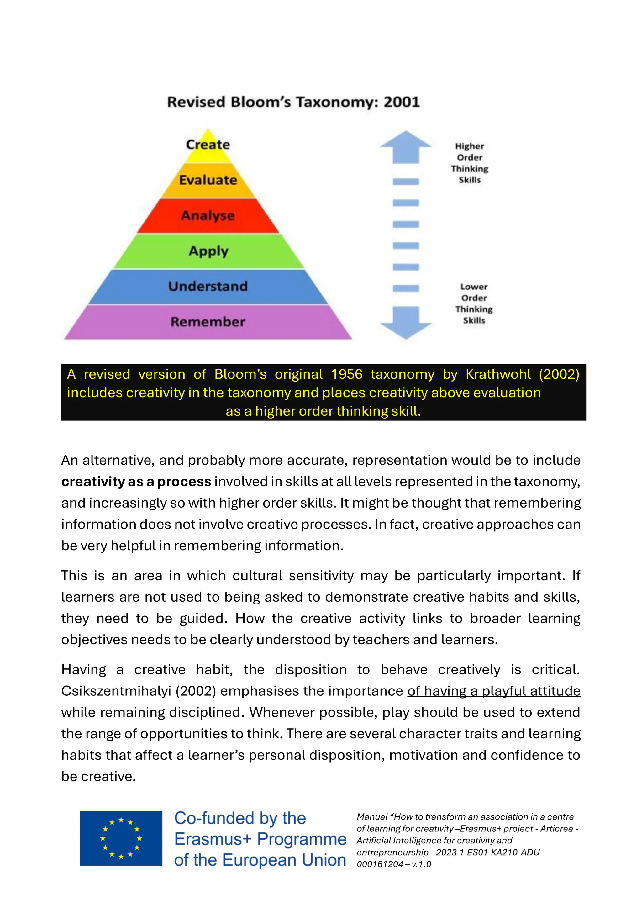 Manual “How to transform an association in a centre
of learning for creativity –Erasmus+ project - Articrea -
Artificial Intelligence for creativity and
entrepreneurship - 2023-1-ES01-KA210-ADU-
000161204 – v.1.0
A revised version of Bloom’s original 1956 taxonomy by Krathwohl (2002)
includes creativity in the taxonomy and places creativity above evaluation
as a higher order thinking skill.
An alternative, and probably more accurate, representation would be to include
creativity as a process involved in skills at all levels represented in the taxonomy,
and increasingly so with higher order skills. It might be thought that remembering
information does not involve creative processes. In fact, creative approaches can
be very helpful in remembering information.
This is an area in which cultural sensitivity may be particularly important. If
learners are not used to being asked to demonstrate creative habits and skills,
they need to be guided. How the creative activity links to broader learning
objectives needs to be clearly understood by teachers and learners.
Having a creative habit, the disposition to behave creatively is critical.
Csikszentmihalyi (2002) emphasises the importance of having a playful attitude
while remaining disciplined. Whenever possible, play should be used to extend
the range of opportunities to think. There are several character traits and learning
habits that affect a learner’s personal disposition, motivation and confidence to
be creative.
 