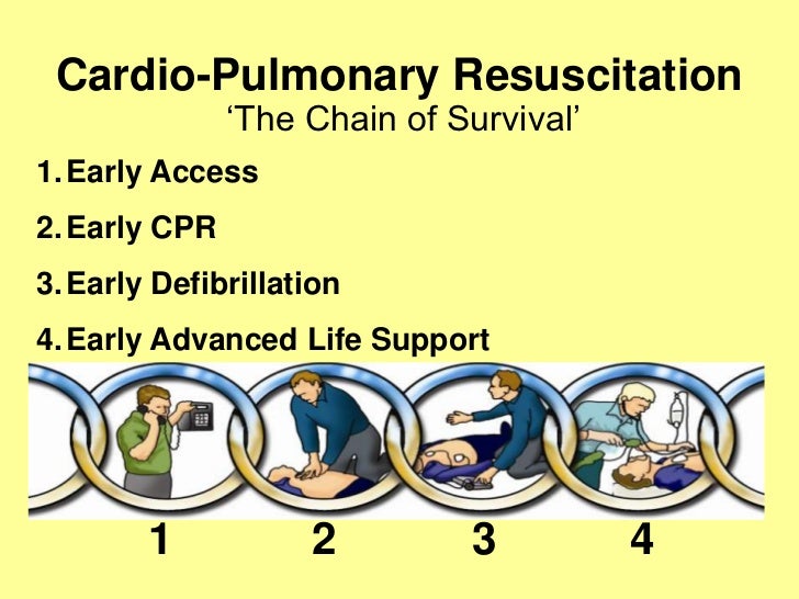 How to treat a heart attack