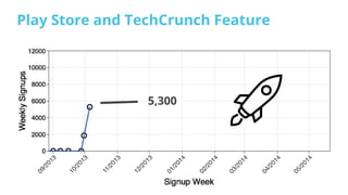 Play Store and TechCrunch Feature
5,300
 