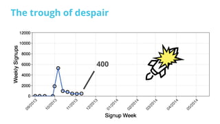 The trough of despair
400
 