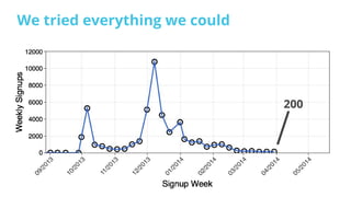 We tried everything we could
200
 