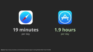 Source: https://www.emarketer.com/Article/Smartphone-Apps-Crushing-Mobile-Web-Time/1014498
19 minutes
per day
1.9 hours
per day
 