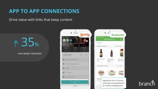 APP TO APP CONNECTIONS
Drive value with links that keep content
35%
one-week retention
 