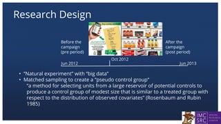 Research Design
Jun 2012 Jun 2013
Before the
campaign
(pre period)
After the
campaign
(post period)
Oct 2012
• “Natural experiment” with “big data”
• Matched sampling to create a “pseudo control group”
“a method for selecting units from a large reservoir of potential controls to
produce a control group of modest size that is similar to a treated group with
respect to the distribution of observed covariates” (Rosenbaum and Rubin
1985)
 