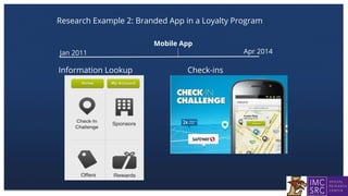 Research Example 2: Branded App in a Loyalty Program
Jan 2011 Apr 2014
Mobile App
Check-insInformation Lookup
 