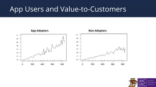 App Users and Value-to-Customers
 