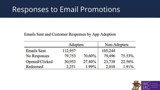 Responses to Email Promotions
 