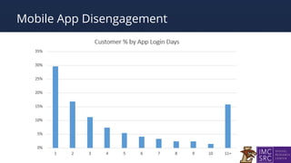 Mobile App Disengagement
 