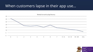 When customers lapse in their app use…
 