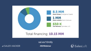 sal.es/10milly
#SHWebinar
 