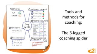 Tools and
methods for
coaching:
The 6-legged
coaching spider
 