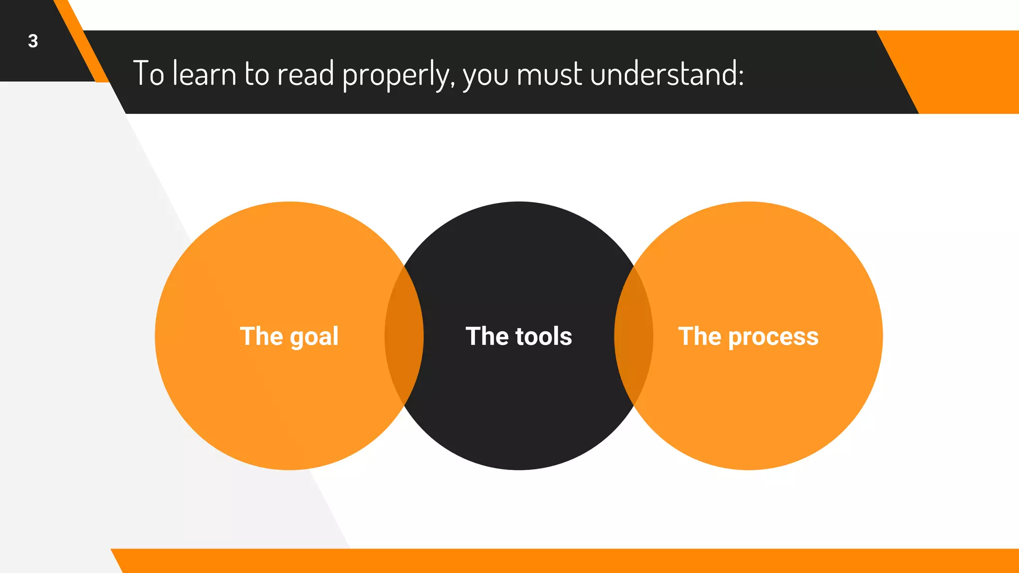 To learn to read properly, you must understand:
The toolsThe goal The process
3
 