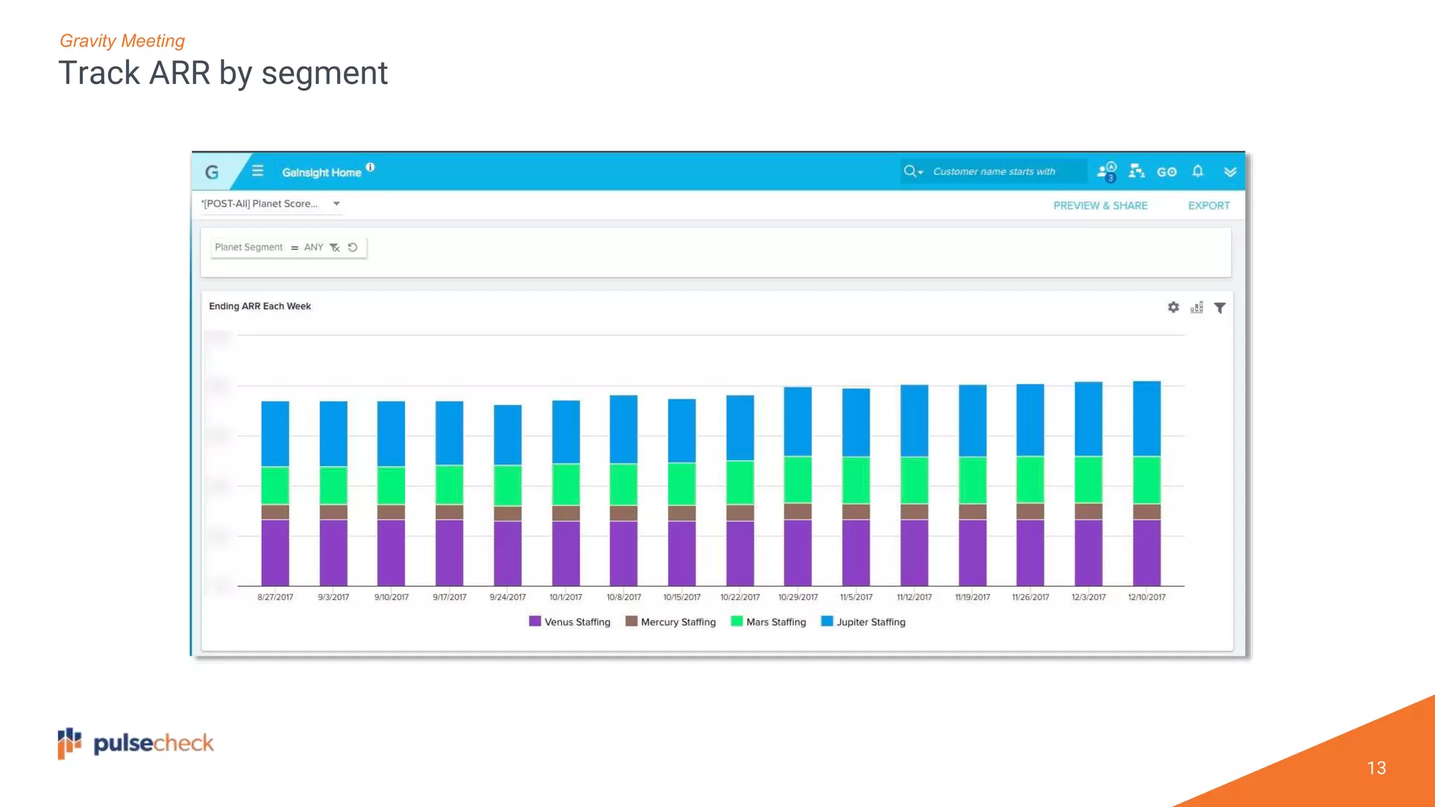 13
Track ARR by segment
Gravity Meeting
 