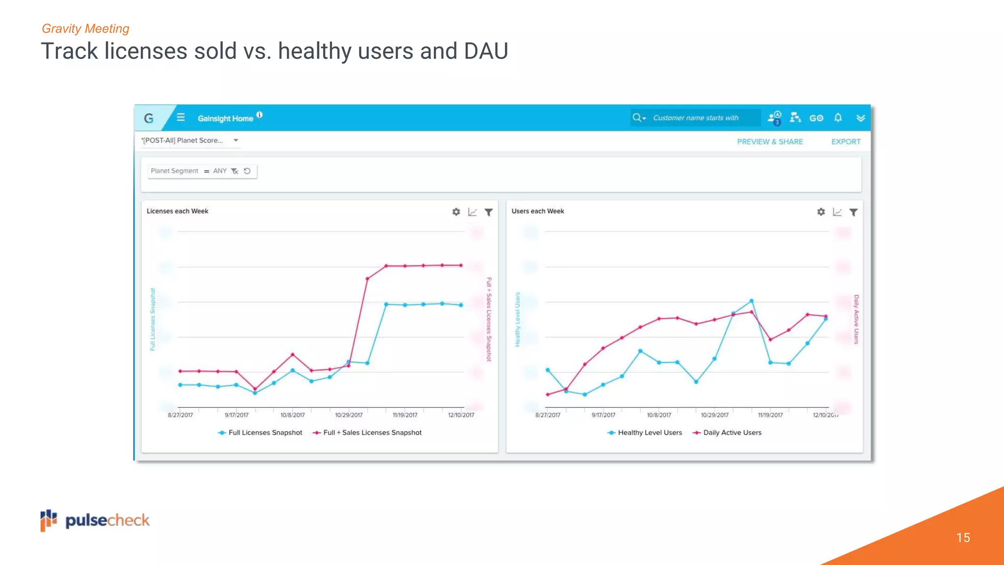 15
Track licenses sold vs. healthy users and DAU
Gravity Meeting
 