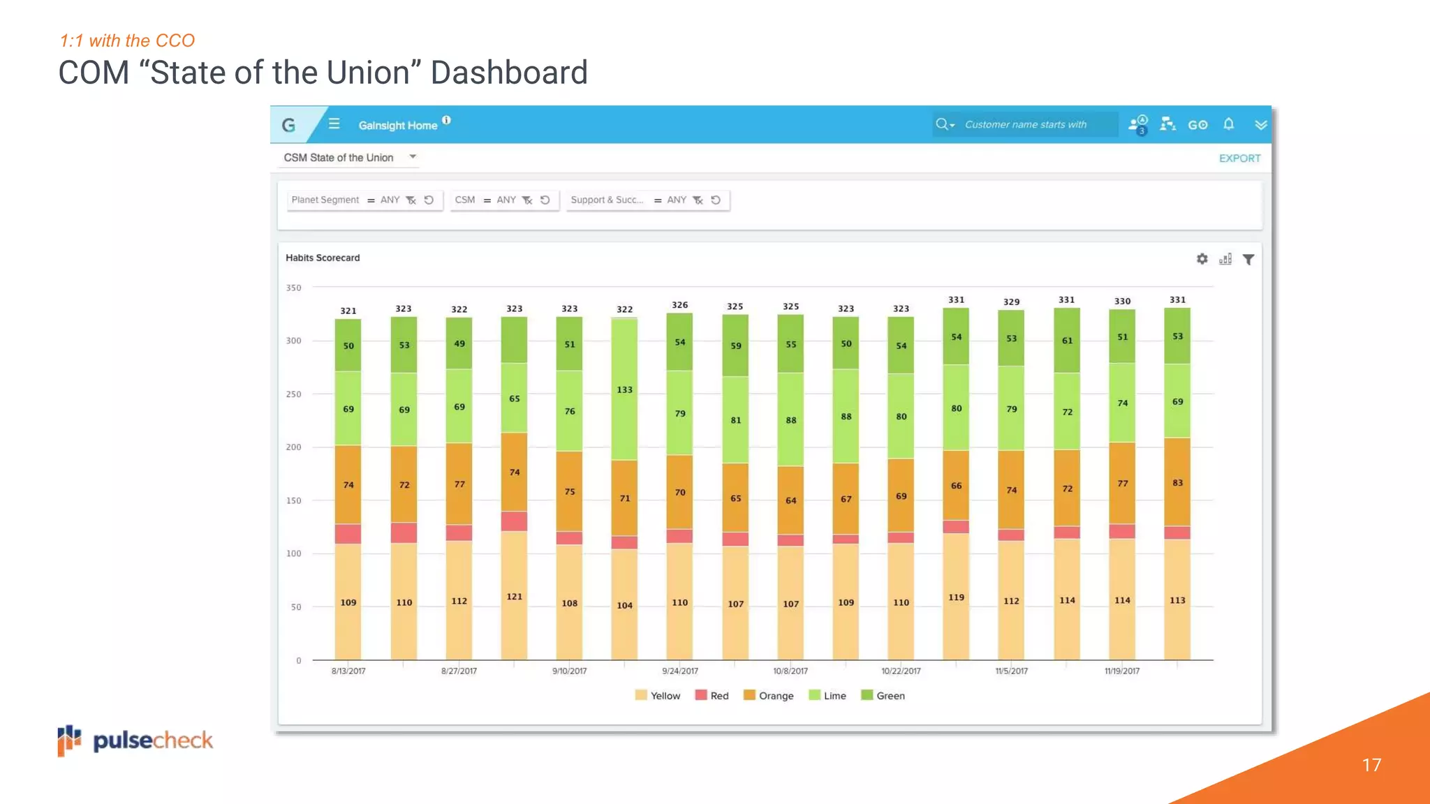 17
COM “State of the Union” Dashboard
1:1 with the CCO
 